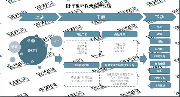 天博2023年节能环保行业市场分析：政策推动行业向数字化智慧化转型(图2)