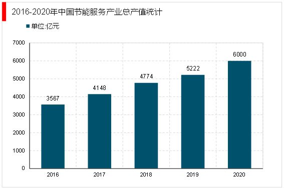 天博2023年节能环保行业市场分析：政策推动行业向数字化智慧化转型(图5)