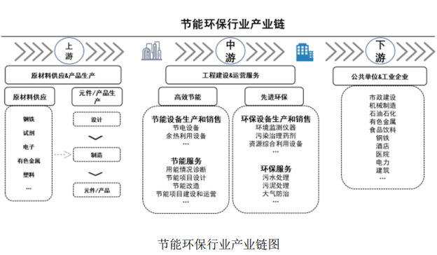 2023-2027年节能环保产业深度调研及未来前景预测分析报天博告(图1)