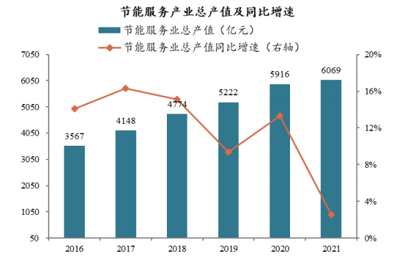 2023-2027年节能环保产业深度调研及未来前景预测分析报天博告(图3)