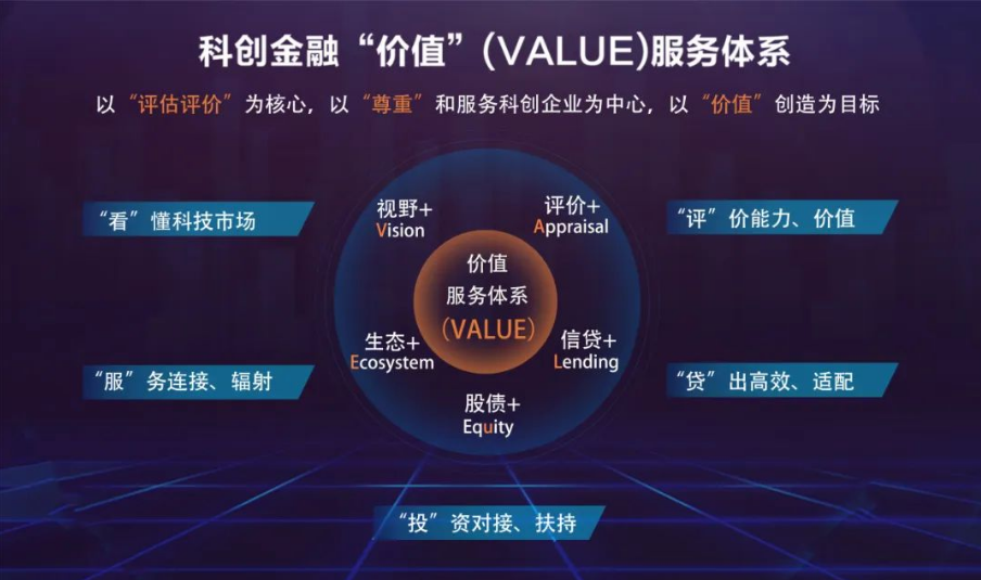 建设银行首家开展知识产权质押融资内部评估试点以金融天博“活水”滋养科技创新(图1)