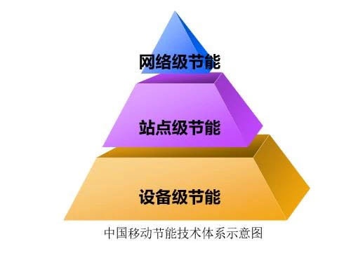 绿色节能什么是绿色节能？天博能的最新报道(图12)