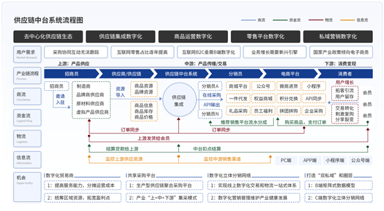 天博新球科技有限公司：雄厚技术实力赋能电商创新(图2)