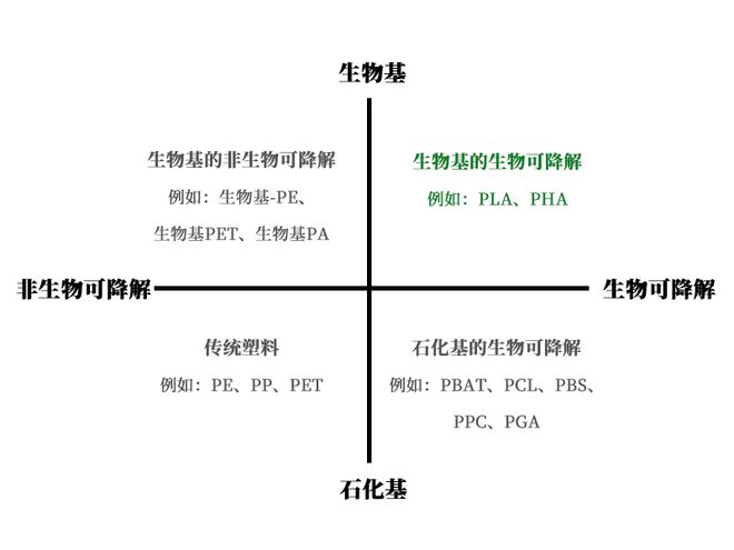 “塑料天博”也能是环保材料？(图2)
