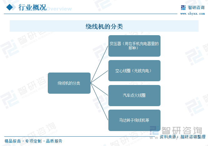 天博行业趋势2023年中国绕线机行业竞争愈加激烈未来呈智能化、数字化、节能环保化趋势发展[图](图1)
