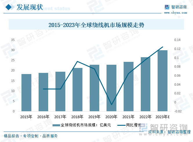 天博行业趋势2023年中国绕线机行业竞争愈加激烈未来呈智能化、数字化、节能环保化趋势发展[图](图2)
