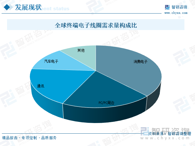 天博行业趋势2023年中国绕线机行业竞争愈加激烈未来呈智能化、数字化、节能环保化趋势发展[图](图3)