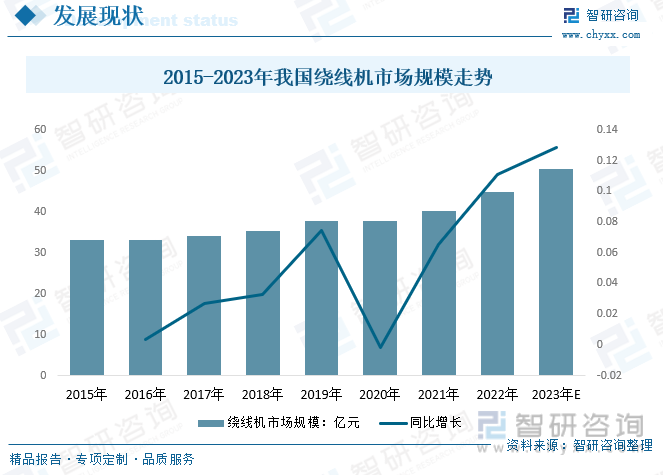 天博行业趋势2023年中国绕线机行业竞争愈加激烈未来呈智能化、数字化、节能环保化趋势发展[图](图4)