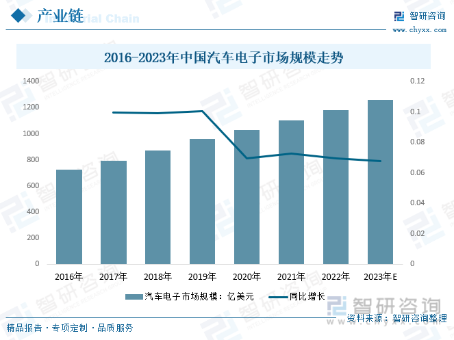 天博行业趋势2023年中国绕线机行业竞争愈加激烈未来呈智能化、数字化、节能环保化趋势发展[图](图6)