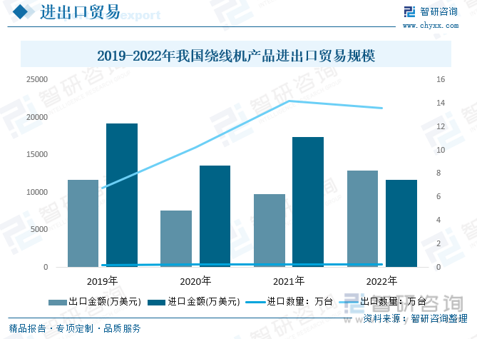 天博行业趋势2023年中国绕线机行业竞争愈加激烈未来呈智能化、数字化、节能环保化趋势发展[图](图7)