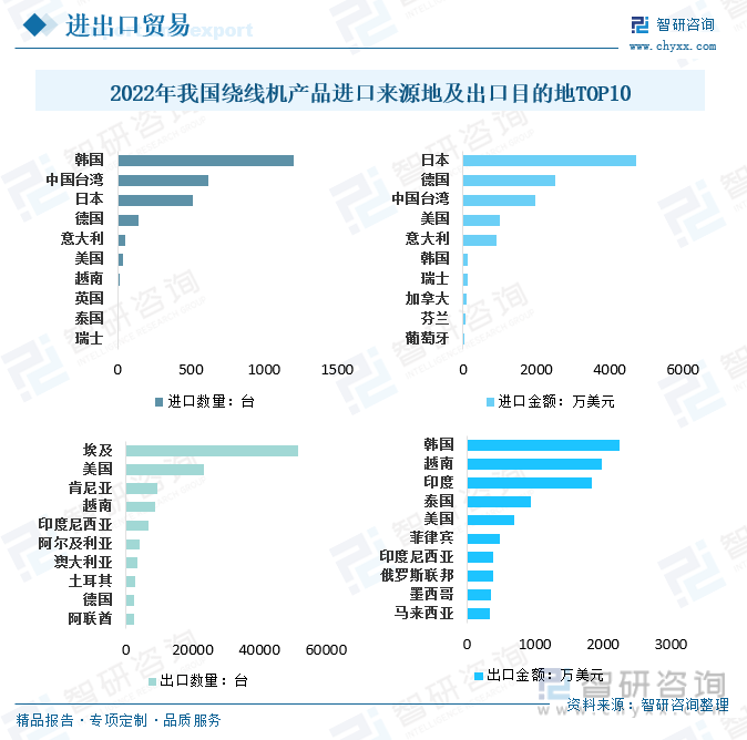 天博行业趋势2023年中国绕线机行业竞争愈加激烈未来呈智能化、数字化、节能环保化趋势发展[图](图8)