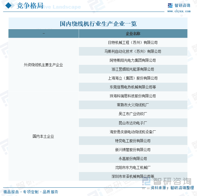 天博行业趋势2023年中国绕线机行业竞争愈加激烈未来呈智能化、数字化、节能环保化趋势发展[图](图9)