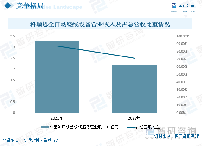 天博行业趋势2023年中国绕线机行业竞争愈加激烈未来呈智能化、数字化、节能环保化趋势发展[图](图10)