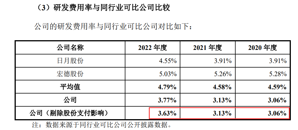 天博风电装备专用部件厂商锡华科技IPO：7项核心技术仅有3项形成专利 研发费用率低于同行可比公司(图4)