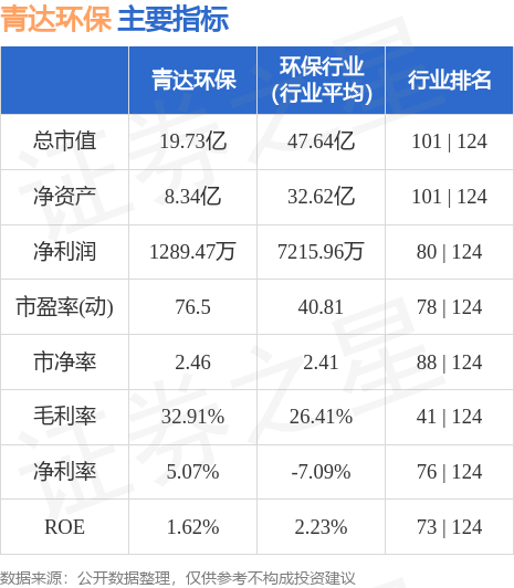 股票行情快报：青达环保（688501）10月1天博6日主力资金净买入17992万元(图2)