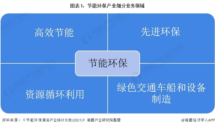 天博节能环保技术什么是节能环保技术？的最新报道(图8)