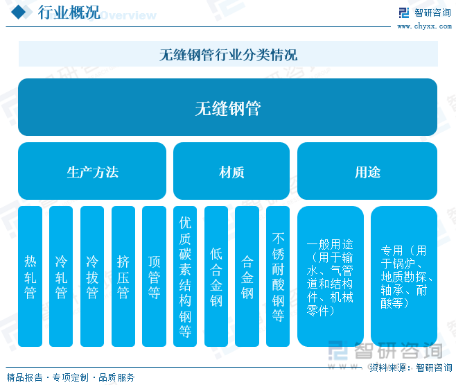 天博2023年中国无缝钢管行业现状分析：行业正向高质量、高附加值、环保和智能制造转型[图](图1)
