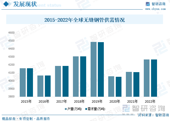 天博2023年中国无缝钢管行业现状分析：行业正向高质量、高附加值、环保和智能制造转型[图](图4)