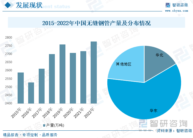 天博2023年中国无缝钢管行业现状分析：行业正向高质量、高附加值、环保和智能制造转型[图](图5)