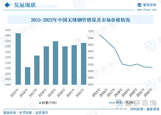 天博2023年中国无缝钢管行业现状分析：行业正向高质量、高附加值、环保和智能制造转型[图](图6)