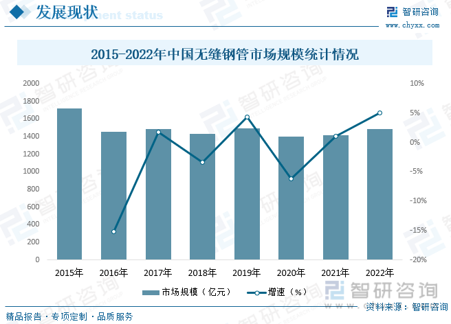 天博2023年中国无缝钢管行业现状分析：行业正向高质量、高附加值、环保和智能制造转型[图](图7)
