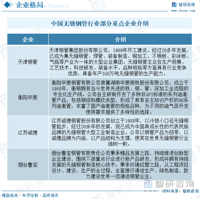 天博2023年中国无缝钢管行业现状分析：行业正向高质量、高附加值、环保和智能制造转型[图](图8)