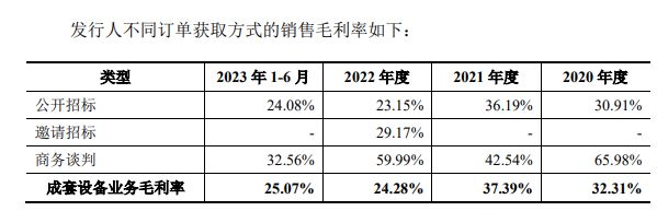 餐厨垃圾处理设备商开诚生态IPO：多次与主要客户、供天博应商同台竞标 核心产品去年新签订单金额同比“腰斩”(图4)