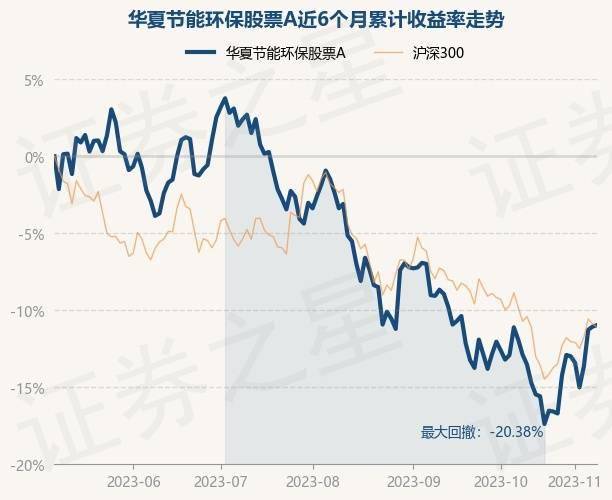 11月8日基金净值：华夏节能环天博保股票A最新净值18106涨011%(图1)