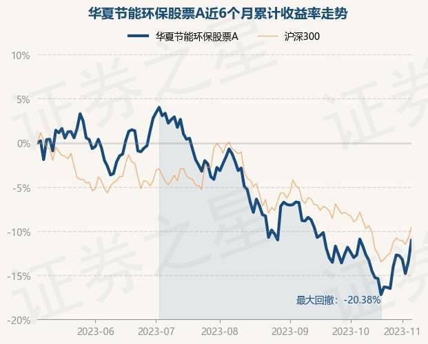 11月7日基金净值：华夏节能环保股票A最新净值18086涨023%天博(图1)