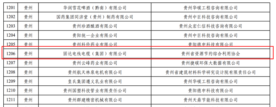 天博固达电线电缆（集团）有限公司获国家级“绿色工厂”称号(图2)