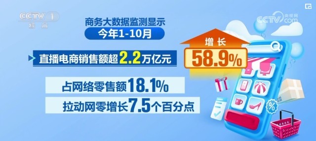 多领天博域“火热”数据勾勒中国经济强大活力(图9)