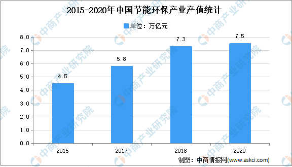 天博2021年中国节能环保行业市场现状分析：节能服务业潜力巨大(图1)