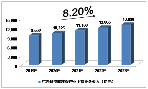 天博节能环保产业什么是节能环保产业？的最新报道(图5)