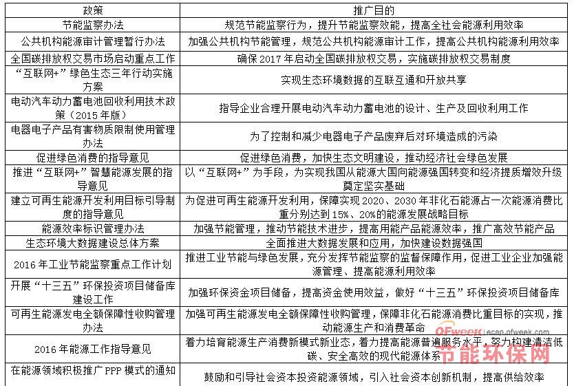 天博节能环保产业什么是节能环保产业？的最新报道(图8)