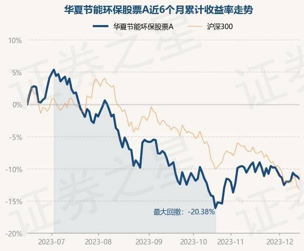 12月14日基金净值：华夏节能环保股票A最新净值1771跌天博039%(图1)