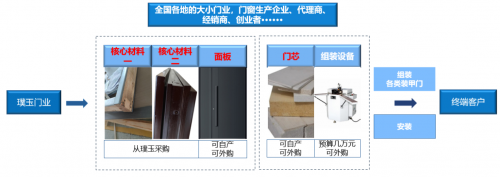 做哪个品牌的被动门代理好？上海天博璞玉门业不二选择(图4)