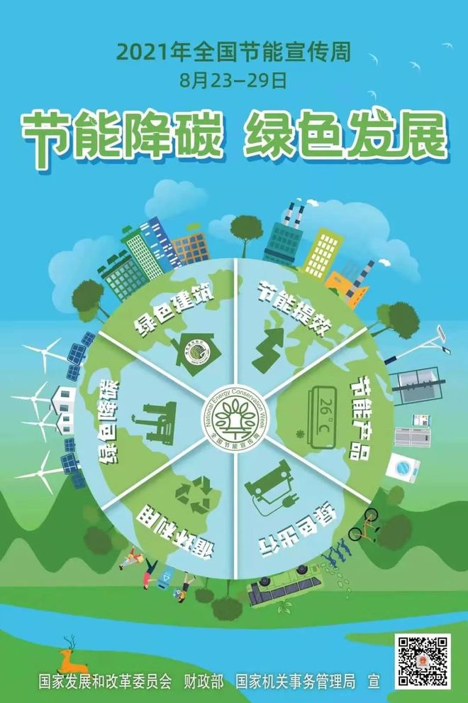 【节能宣传周】节能降天博碳我们一起行动！(图1)