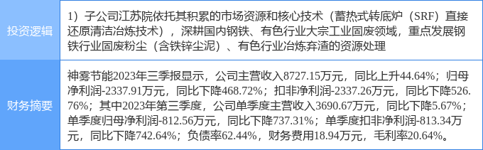 1月4日神雾节能涨停分析：固废处理环保概念热股天博(图2)