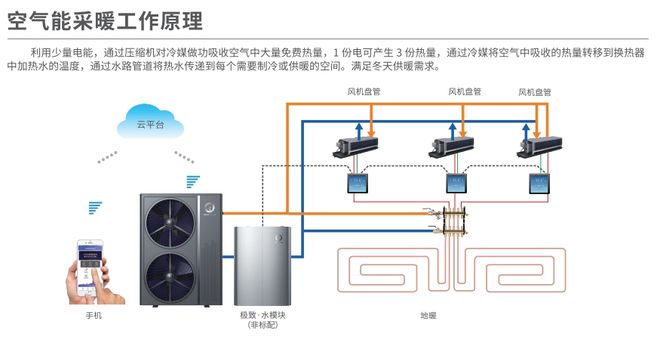 环保节能两不误空天博气能采暖哪个品牌好？(图1)