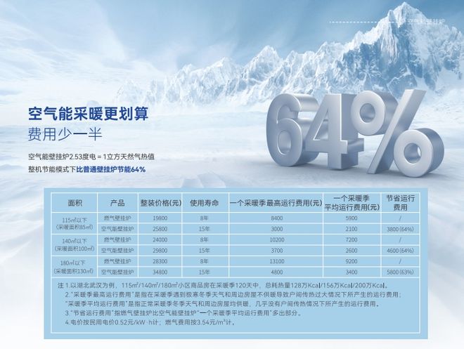 环保节能两不误空天博气能采暖哪个品牌好？(图2)