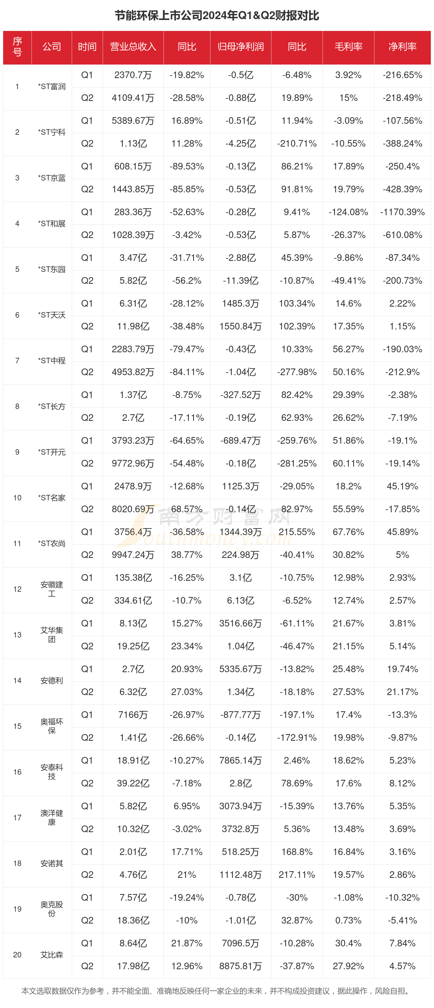 节能环保行业现状怎么样（2024年上半年上市公司财报对比）天博(图1)