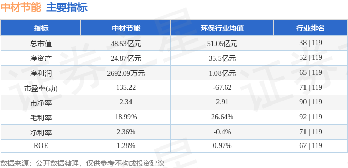 中材节能（603126）12月25日主力天博资金净买入3亿元(图3)