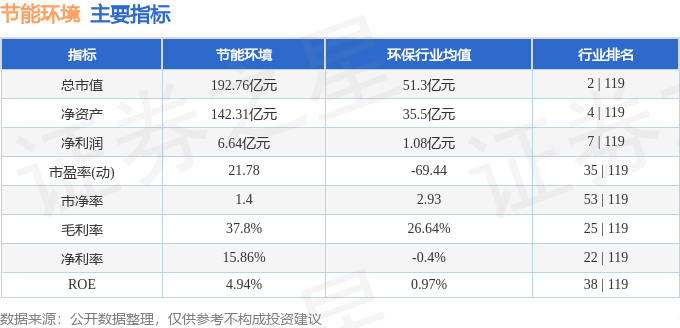 股票行情快报天博：节能环境（300140）12月26日主力资金净卖出65613万元(图2)