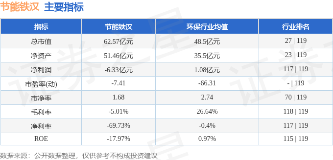 天博股票行情快报：节能铁汉（300197）1月23日主力资金净卖出2415万元(图2)